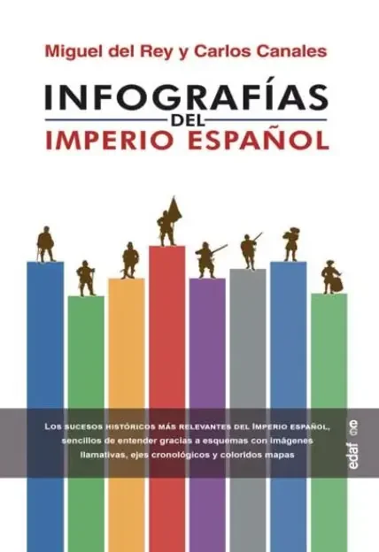 Infografias del imperio español